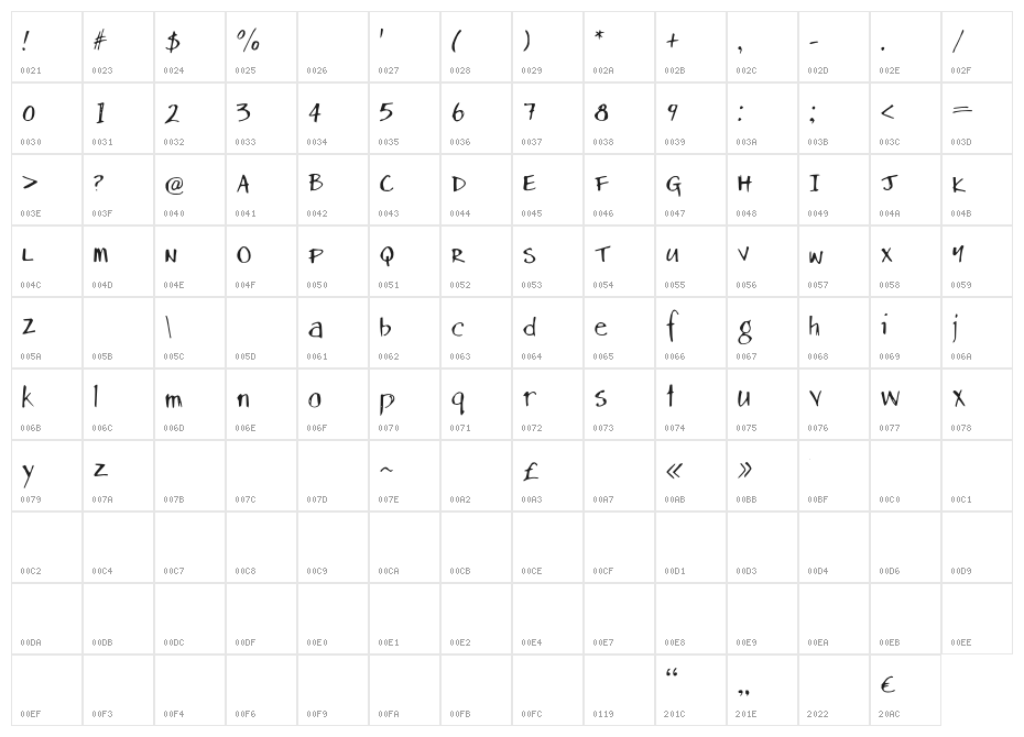 DansHand Character Map