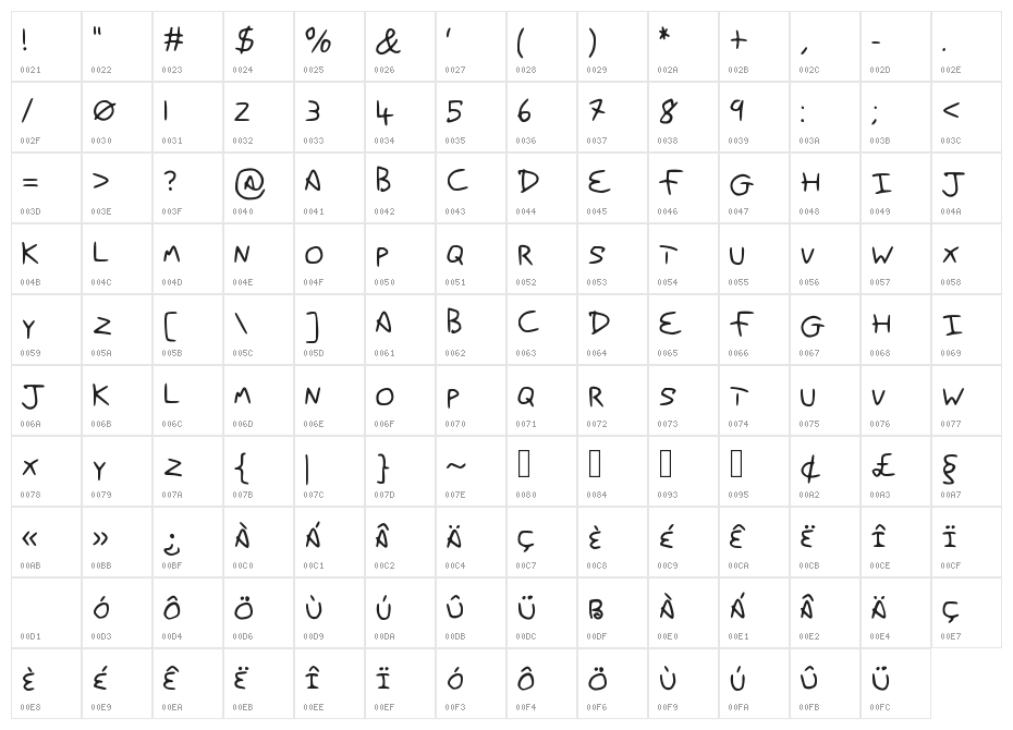 DansHands Character Map