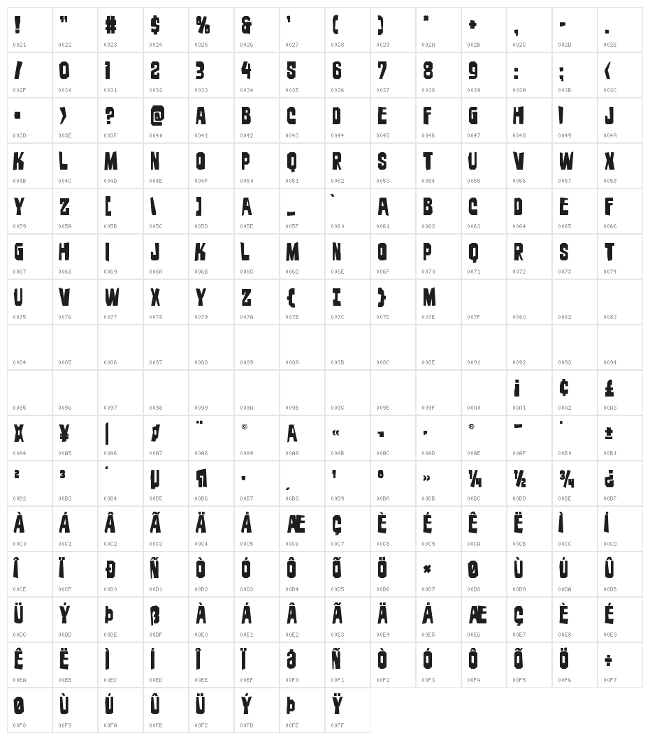 Danse Macabre Jagged Character Map
