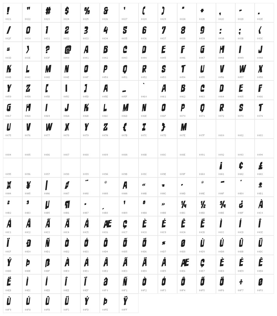 Danse Macabre Rotalic Character Map
