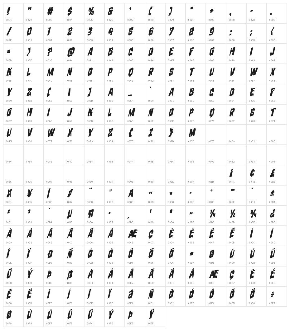 Danse Macabre Wavy Italic Character Map