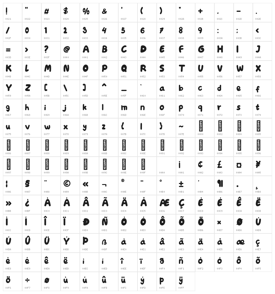 Dantic Regular Character Map