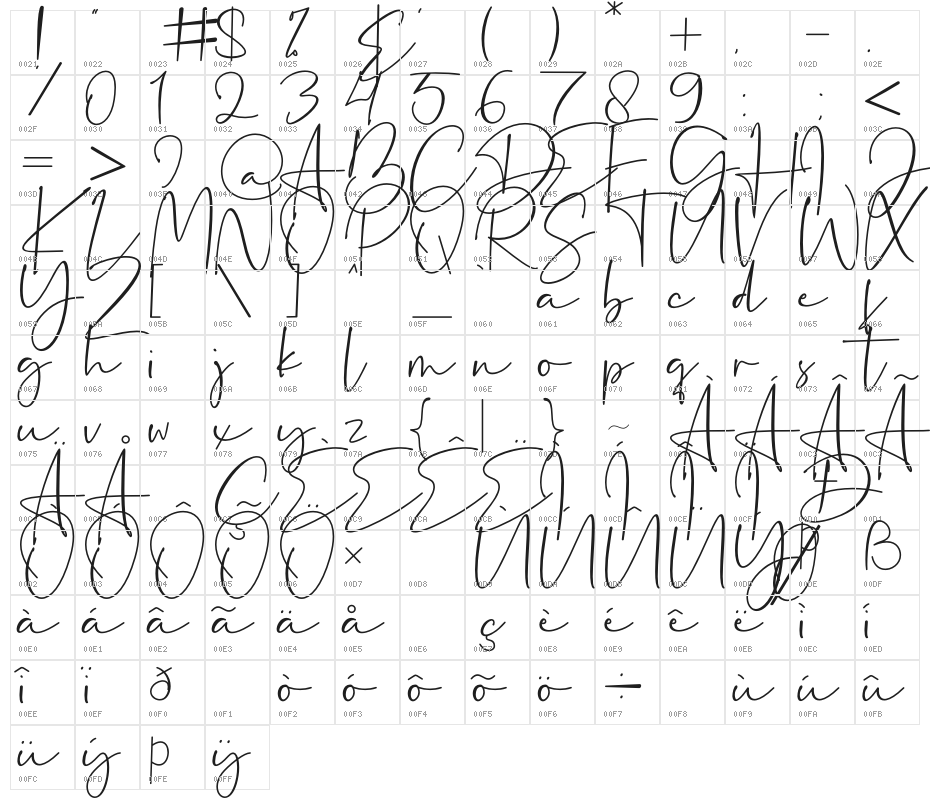 Dantina Character Map