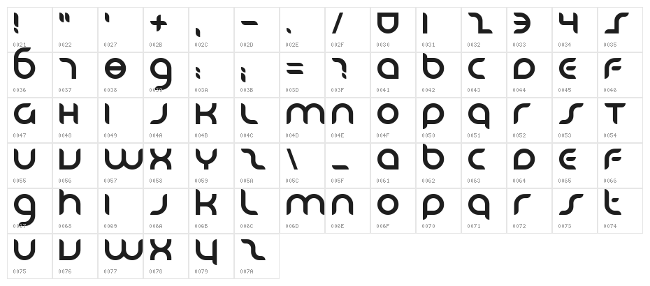 Danube Character Map