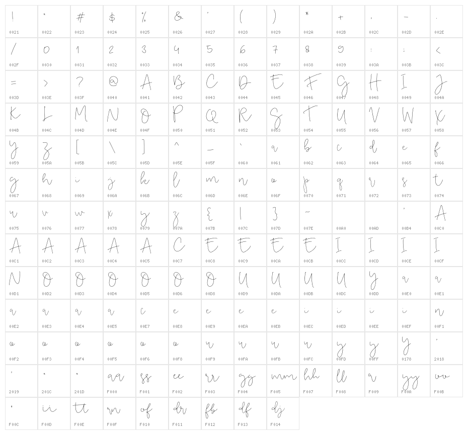 Danyla Character Map