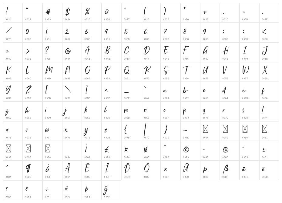 Daphne Haney Character Map