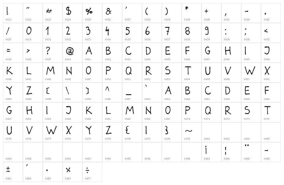 Darbog Character Map