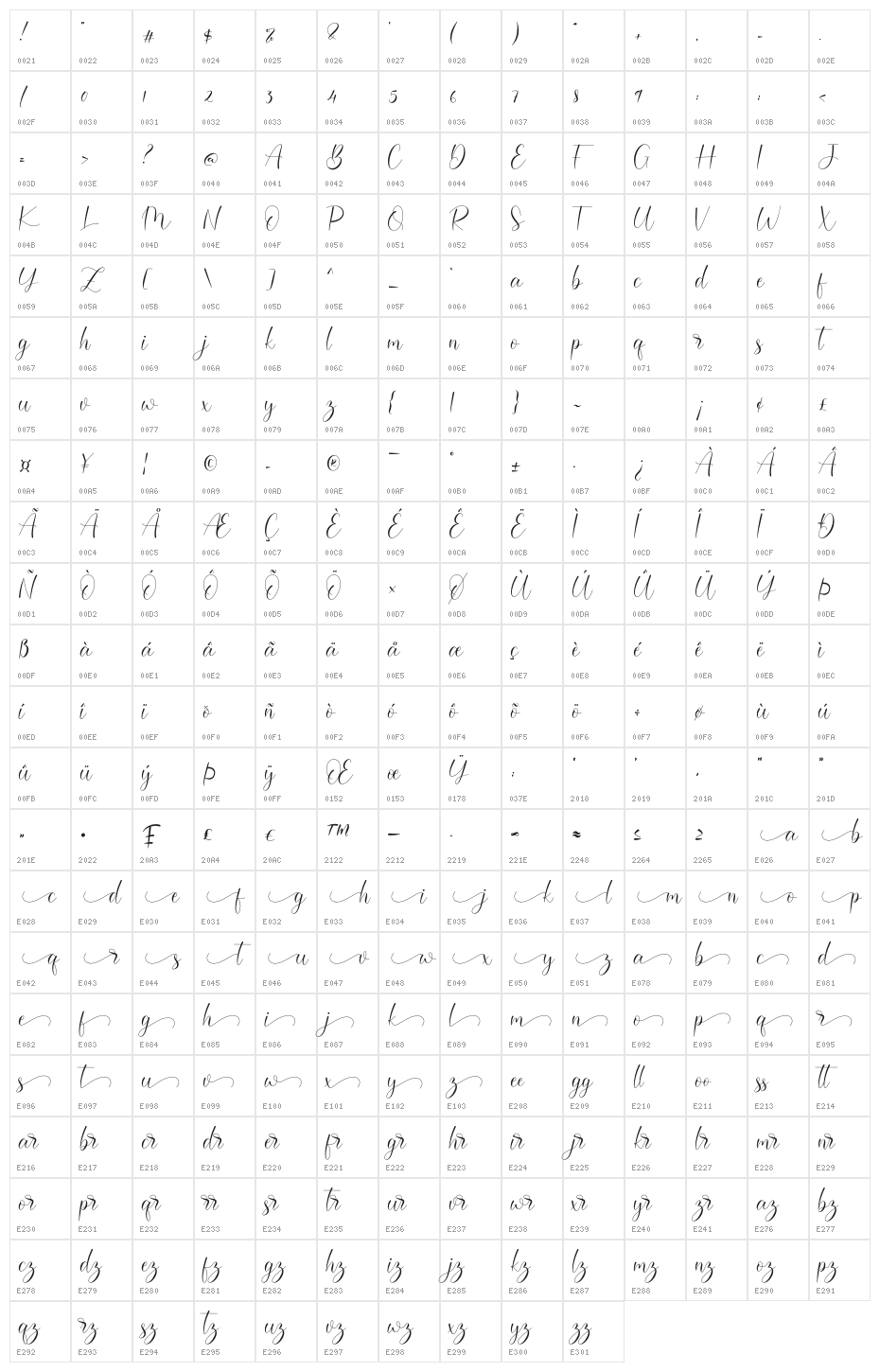 Darcella Character Map