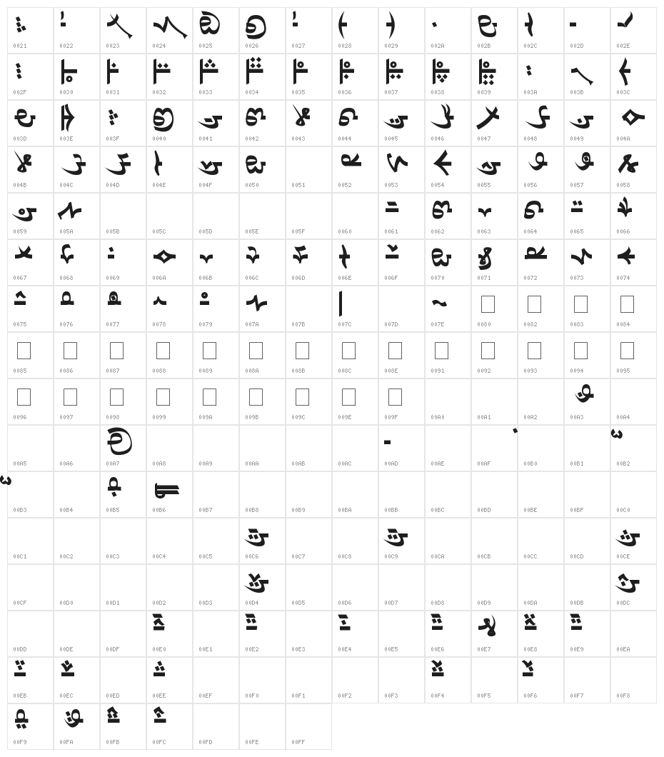 Dardanian Righthand4 Character Map