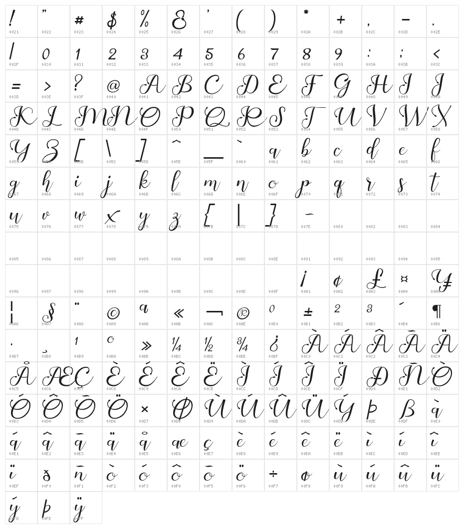 Dardanila Character Map