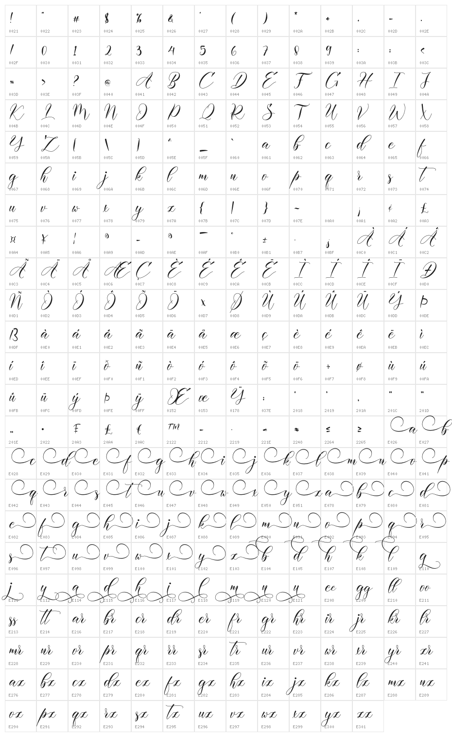 Darelina Character Map
