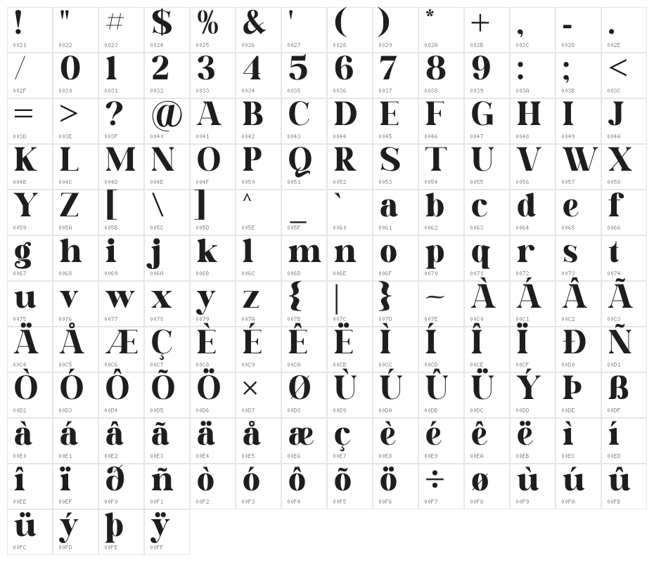 Daretro Mandra Character Map