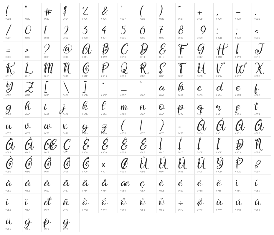 Darinella Character Map