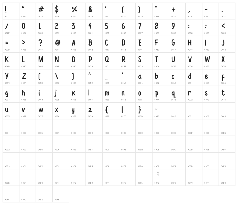Daring School Character Map
