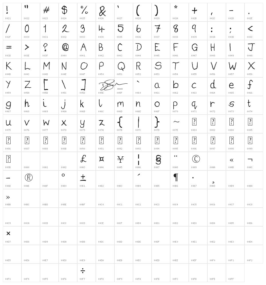 Darius Gardner Character Map