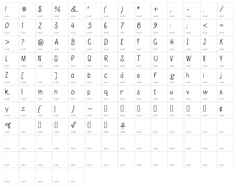 Darjeeling Character Map