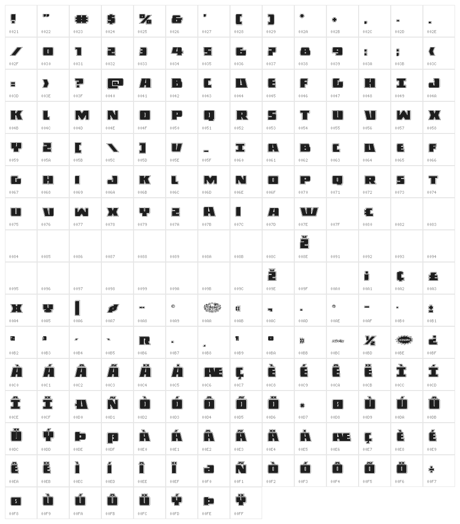 Dark Alliance Academy Character Map