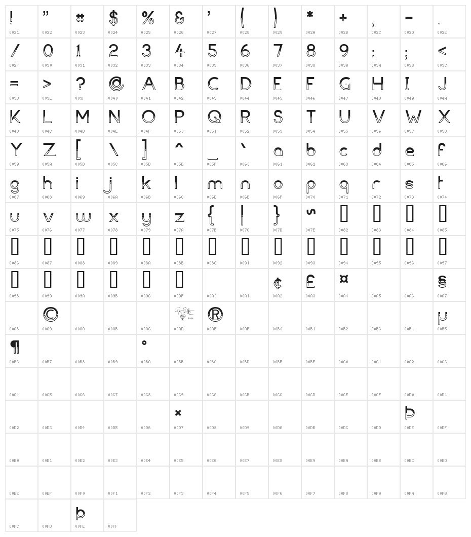 Dark Bastion Character Map