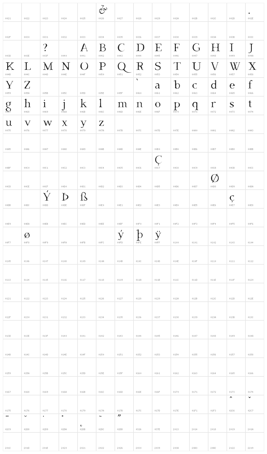 Dark & Black Character Map