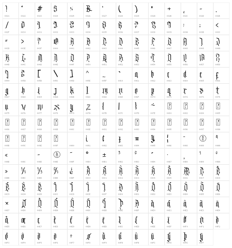 Dark Family Character Map