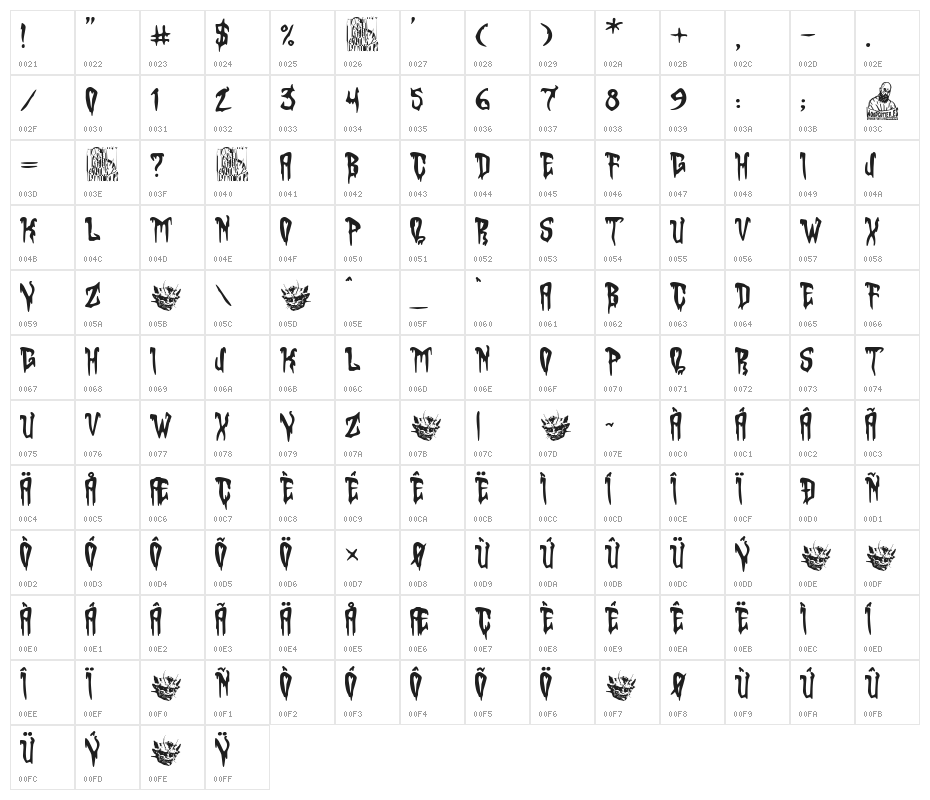 Dark Fantasy Character Map