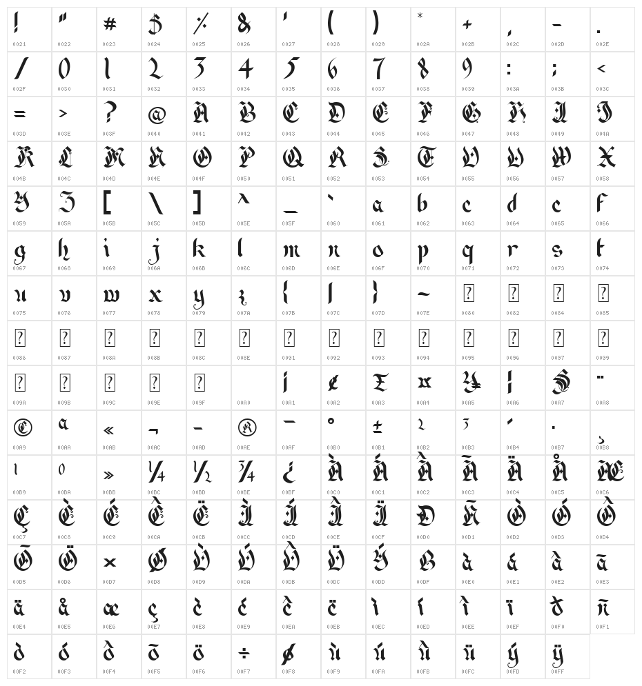 Dark Gospel Character Map