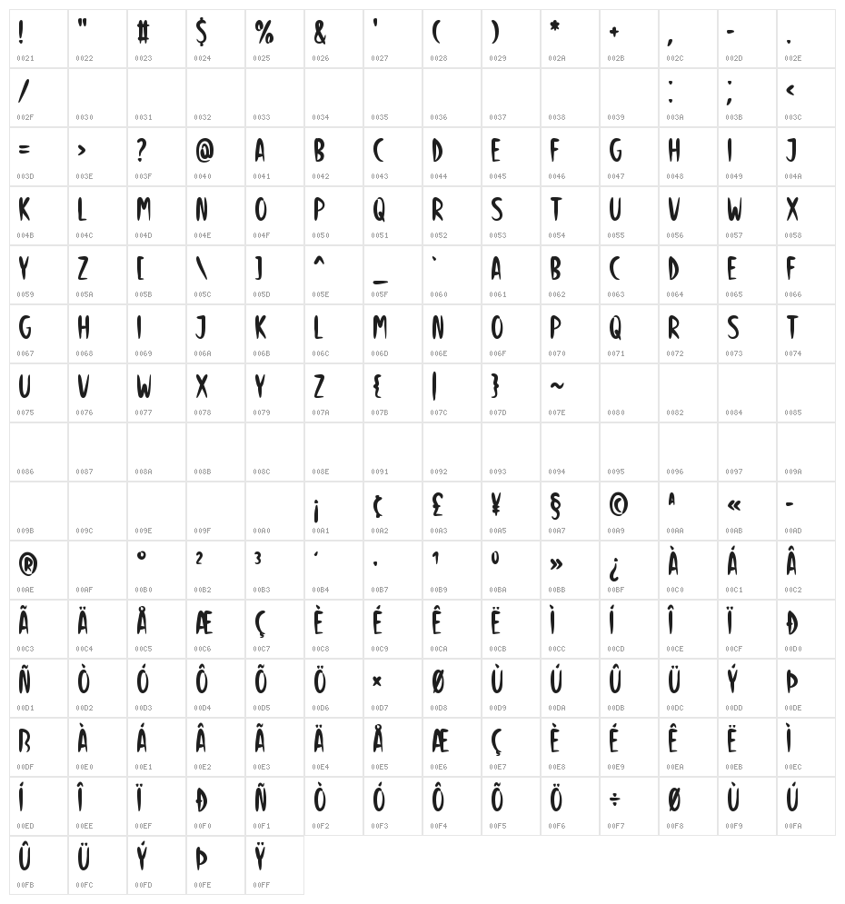 Dark Misery Character Map