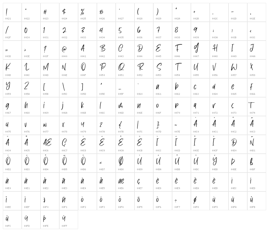 Dark Phoenix Character Map
