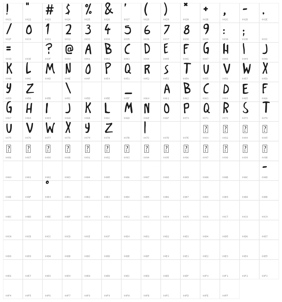 Dark Poestry Character Map