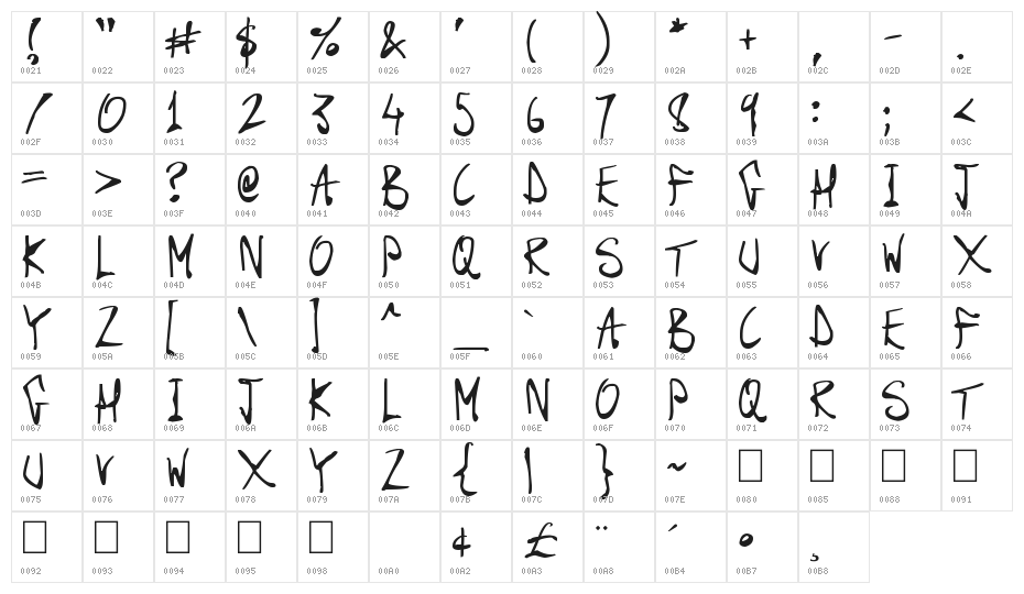 Dark Scroll Scripts Character Map