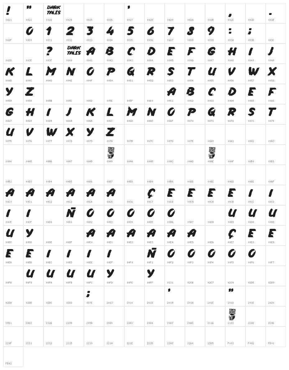 Dark Tales Character Map