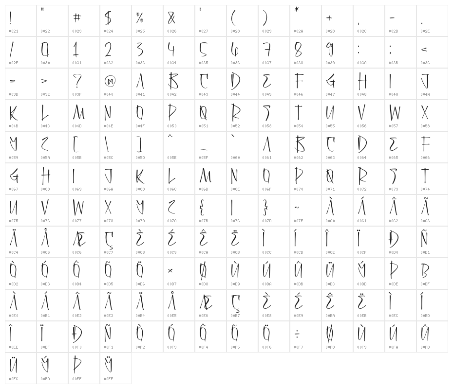 Dark Triad Character Map