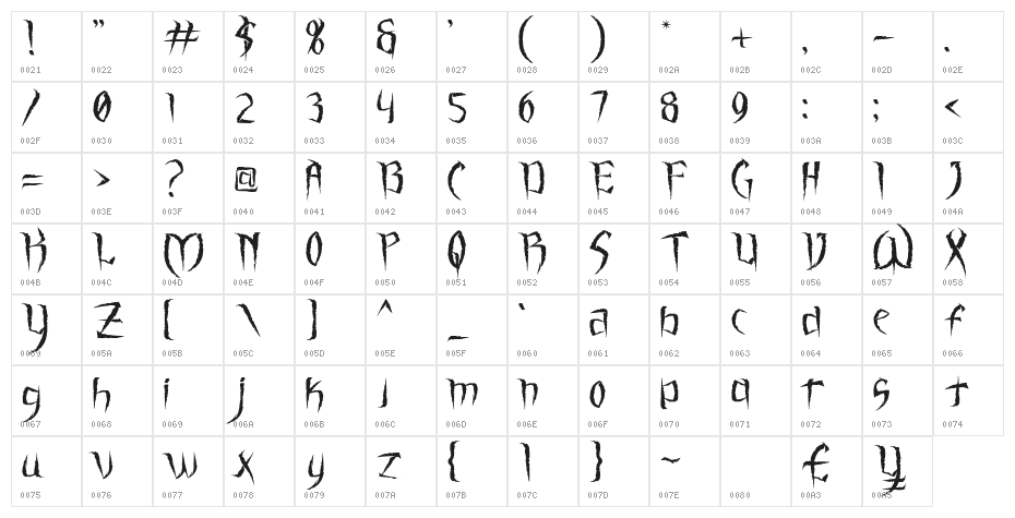 Dark Widow Character Map