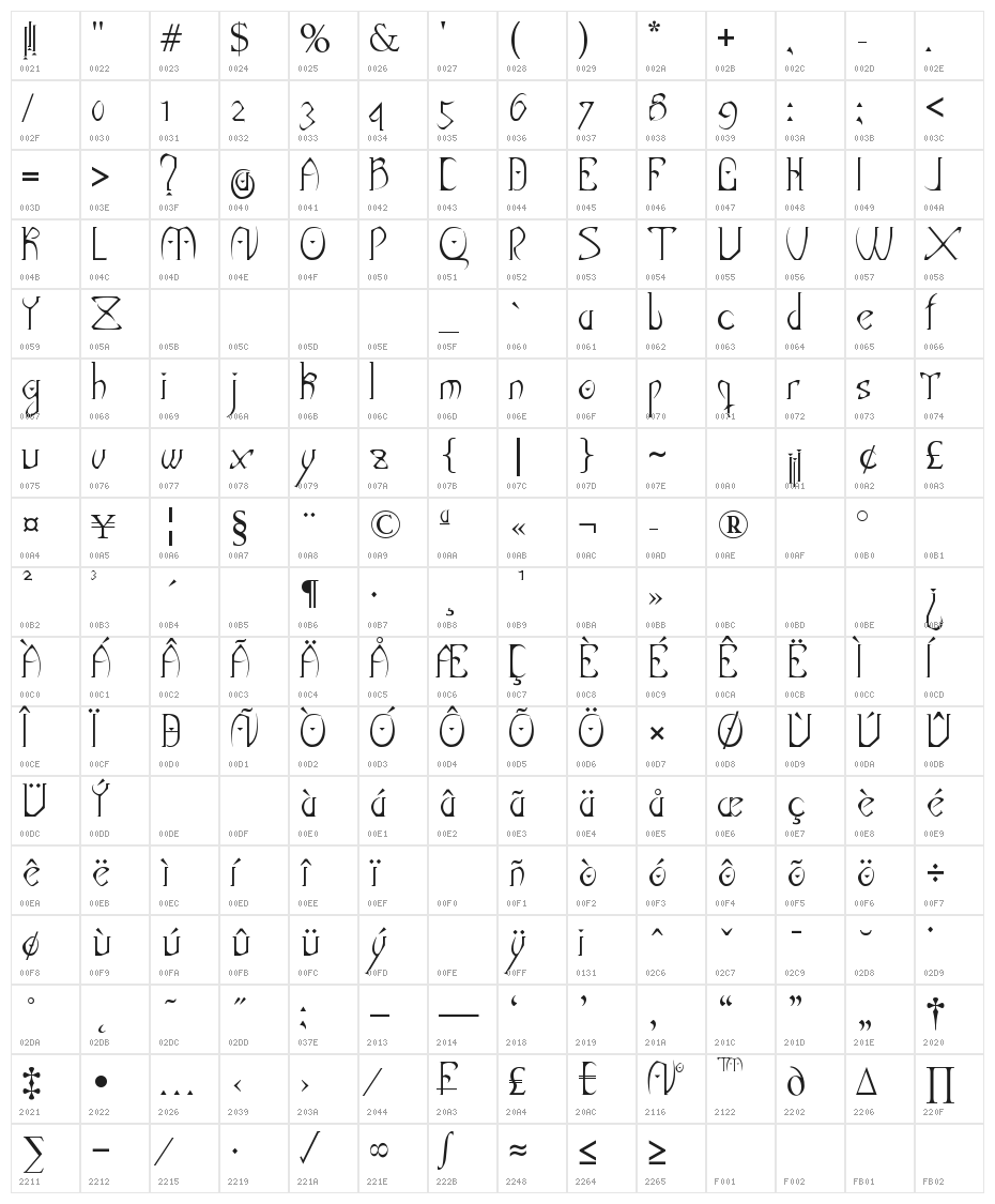 Dark elf Character Map