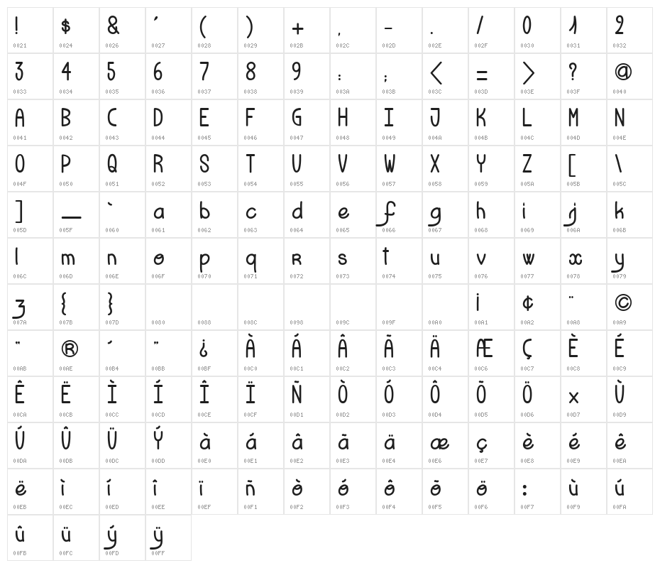 Dark is the Night Character Map