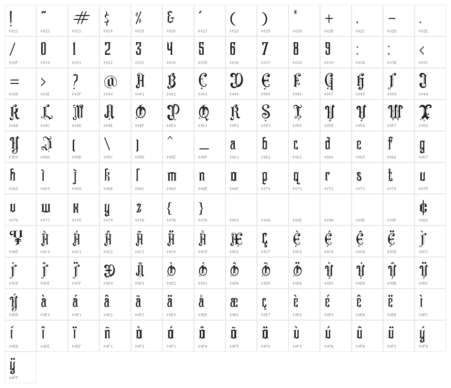 Dark power Character Map