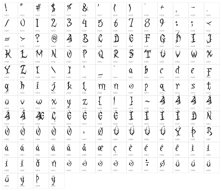 DarkHellow Character Map