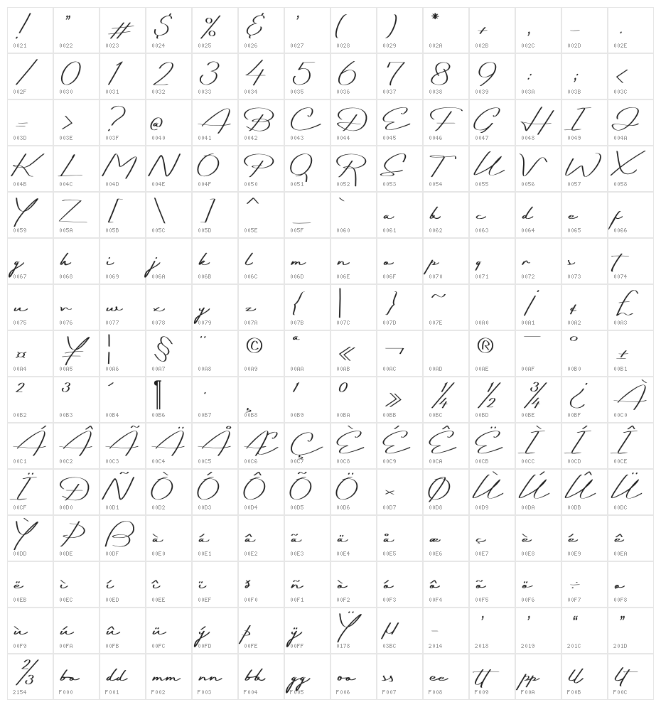 Darkfather Character Map