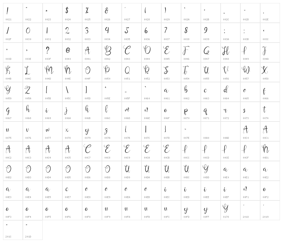 Darknight Character Map