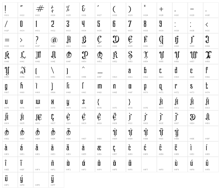 Darkpower Character Map