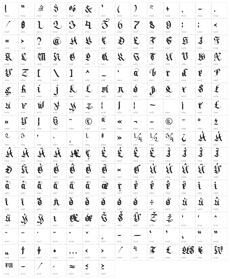 Darksoul Character Map