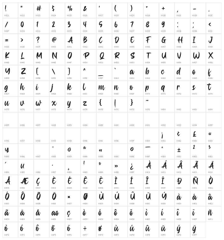 Darkspear Character Map