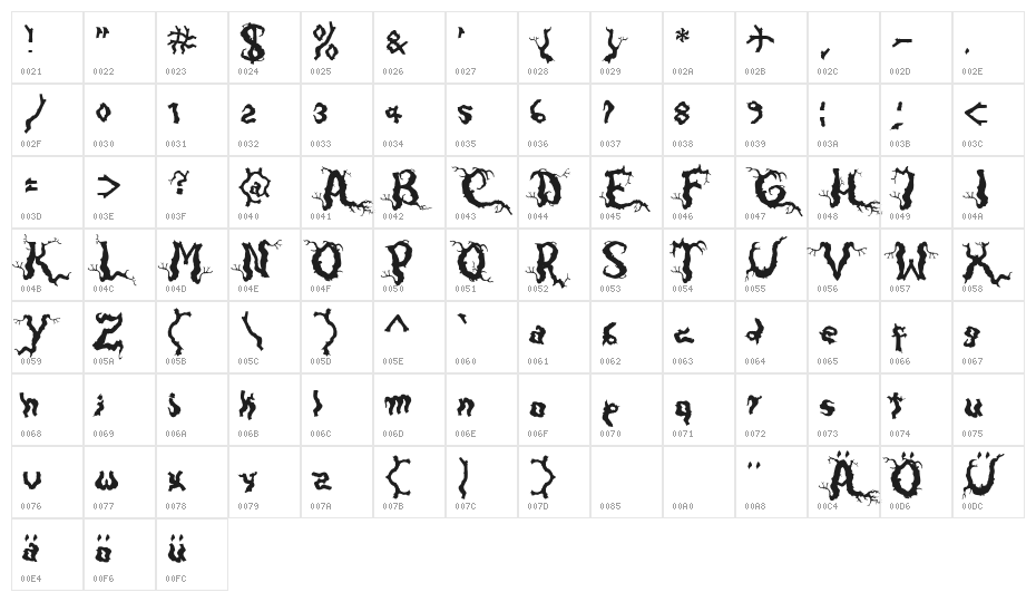 Darkwood Character Map
