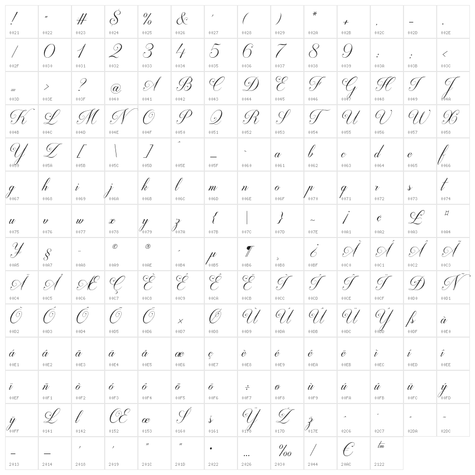 Darleston Character Map