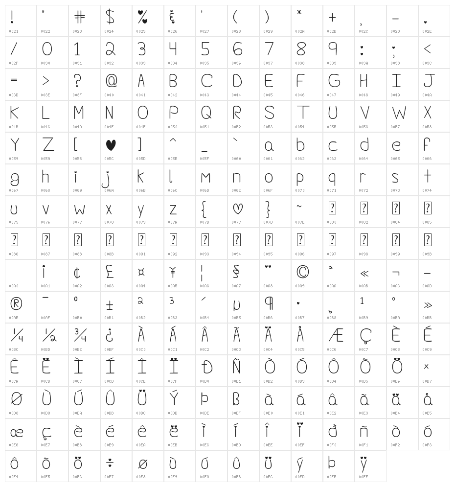 Darlin' Pop Character Map