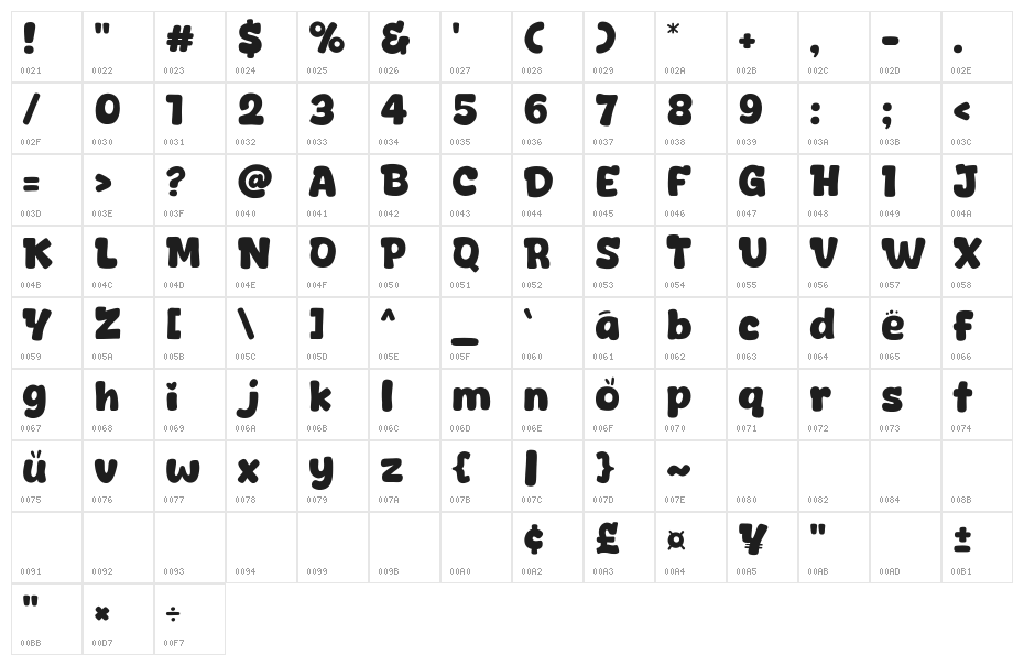 Darling Coffee Character Map
