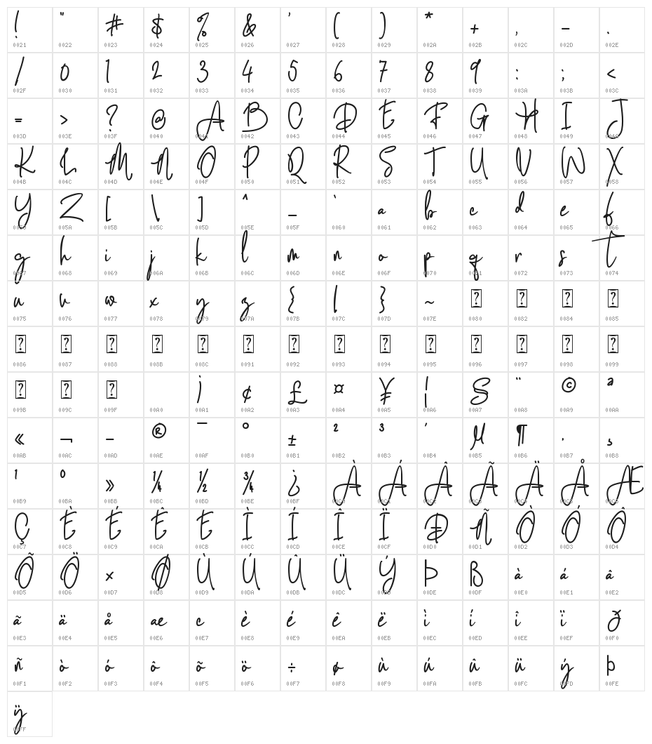 Darling Suttine Character Map
