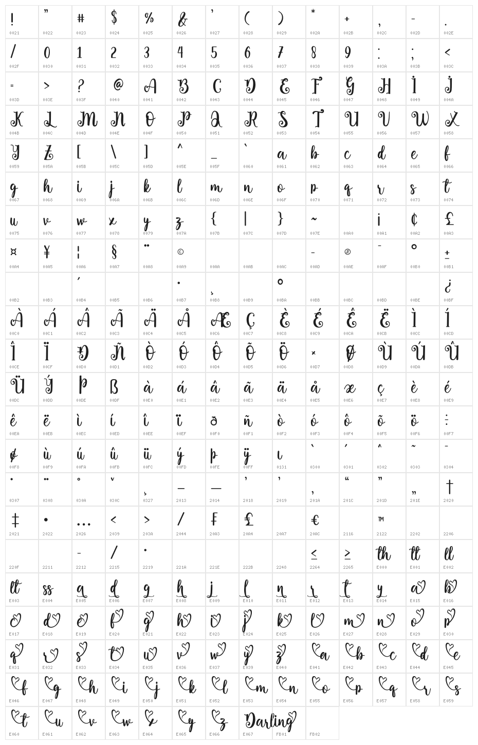 Darling Character Map