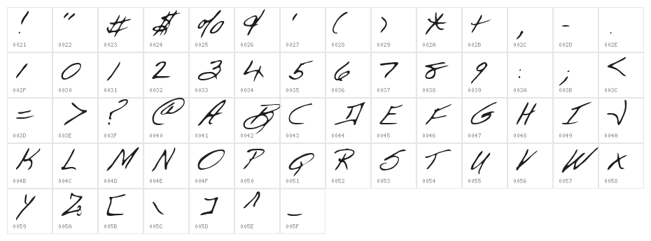 Dart Regular Character Map