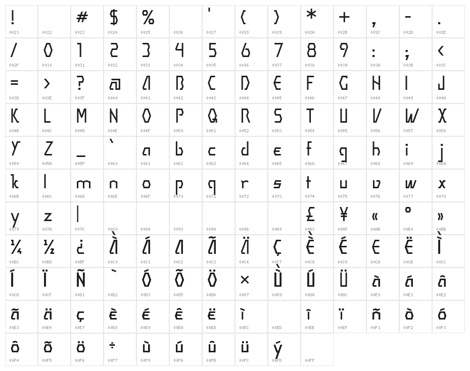 Darth Gonzo Character Map